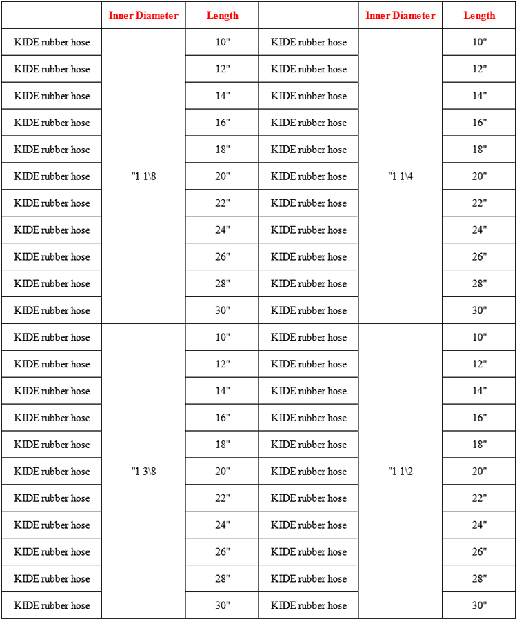 Dimensión de la manguera del radiador flexible 01